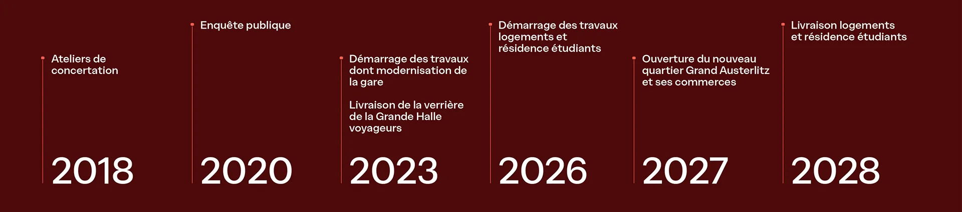 Temps forts Grand Austerlitz